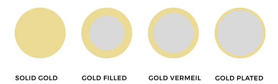 How to clean gold filled jewelry - FINE JEWELRY TOP BLOG
